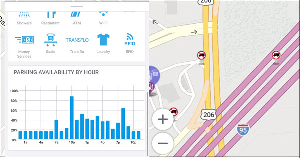 Parking Availability Chart