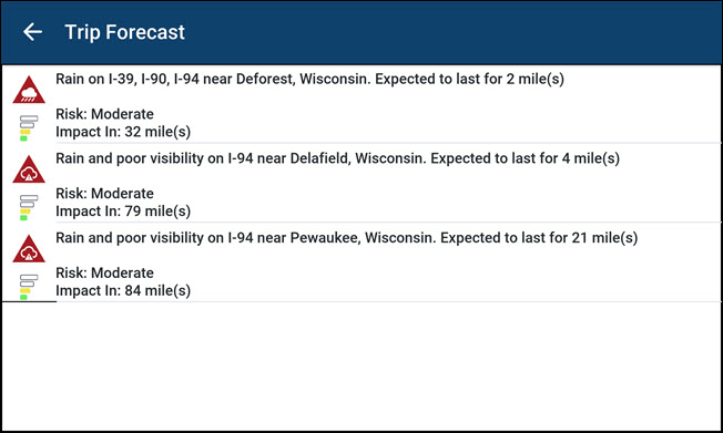 Trip Forecast